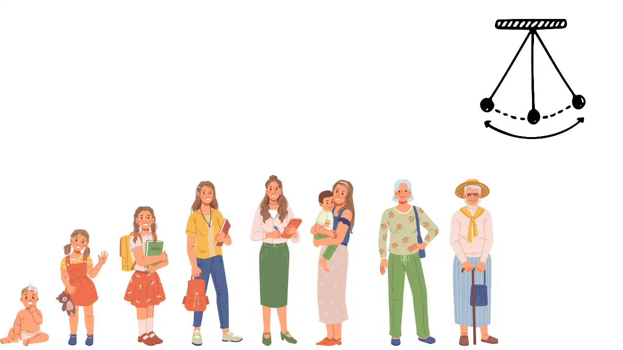 <p>زندگی کا پنڈولم – Pendulum of Life – ज़िंदगी का पेंडुलम</p>